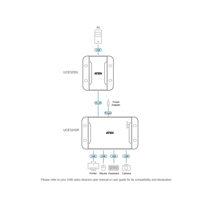 USB Extender ATEN UCE3250 4 ports USB 2.0 CAT 5 up to 50m - Адаптери конвертори<<<Кабели<<<ValiAPI