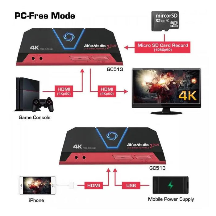 Външен кепчър AVerMedia LIVE Gamer Portable 2 Plus USB - TV Тунери и Видео устройства<<<Компютърни