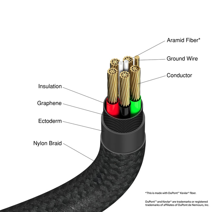 Verbatim Sync & Charge USB-C to USB-C 60W 120 cm