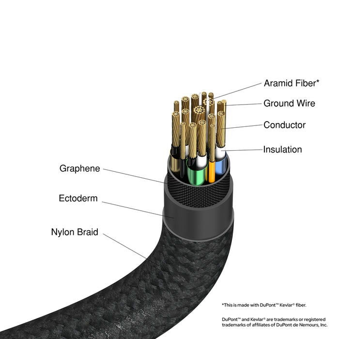 Verbatim Sync & Charge USB-C to USB-C 100W Display 120 cm