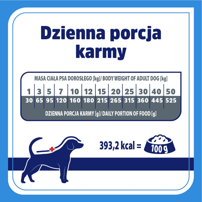 VET RESPONSE Hypoallergenic - dry dog food - 1,6kg