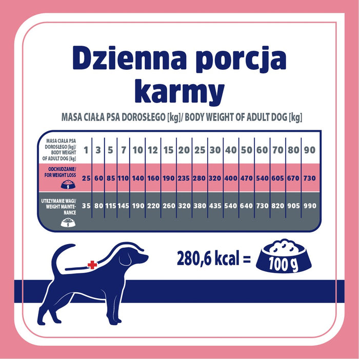 VET RESPONSE Weight balance - dry dog food - 1,6kg