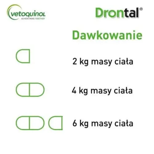 VETOQUINOL Drontal - anti-parasite tablets for cats - 2 pcs. - Supplements and medicated preparations