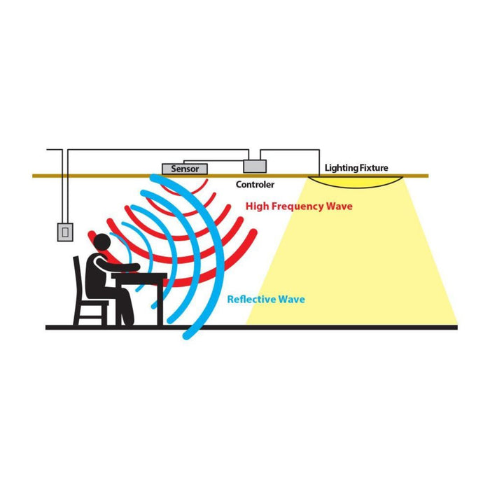 PRESENCE SENSOR WHITE 230V IP20
