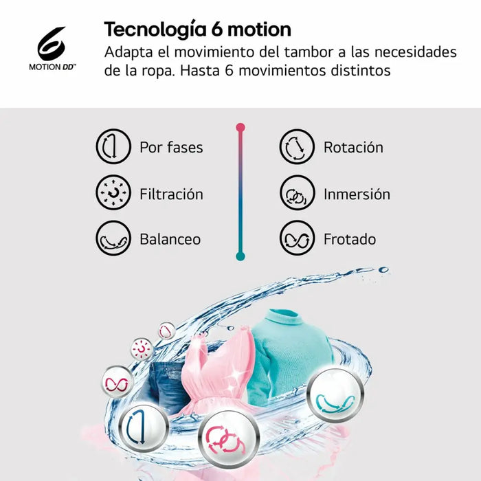 Washer - Dryer LG W4X1085NWH - Почистване Прахосмукачки И Гладене<<<Дом Градина<<<BigBuy&&&Сушилни ютии и