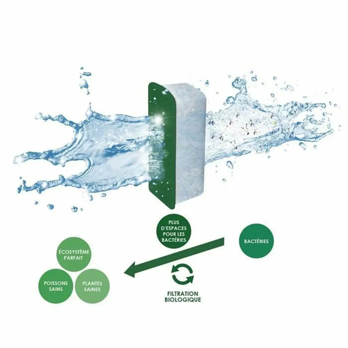 Water filter Ciano 280802 - Домашни Животни<<<Дом Градина<<<BigBuy&&&Пътуване и разходки<<<Домашни Животни<<<Дом