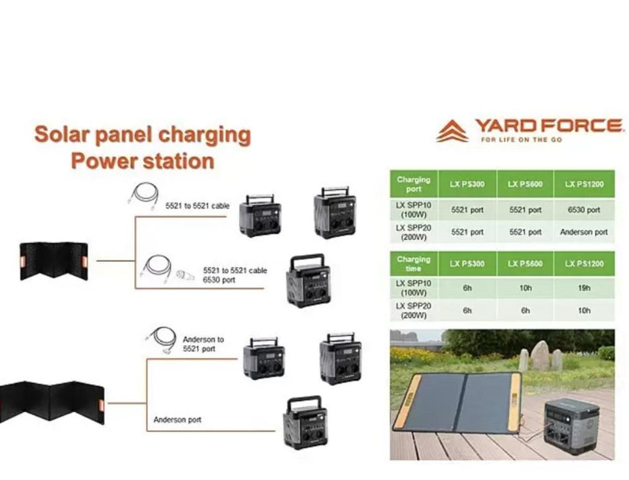 SOLAR PANEL 200W YARDFORCE
