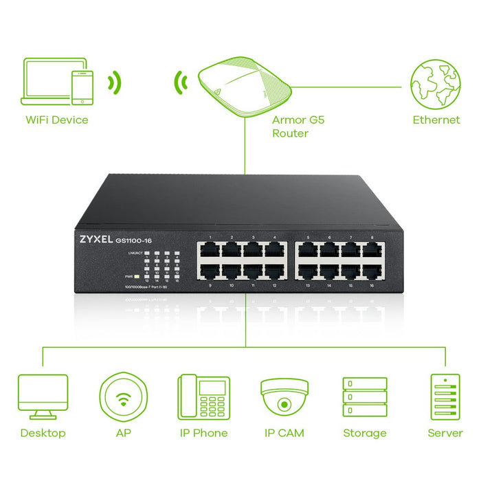 Switch ZYXEL GS1100-16, 16 ports, Gigabit, for mounting in a cabinet