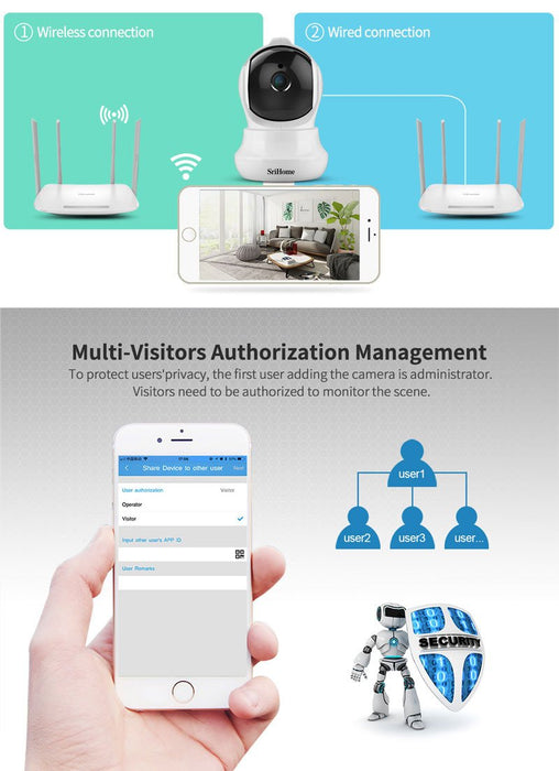 IP camera Sricam SH020 Smart Home Wifi 1080P RJ45, ONVIF, night vision, internal mounting, rotating, follow a subject