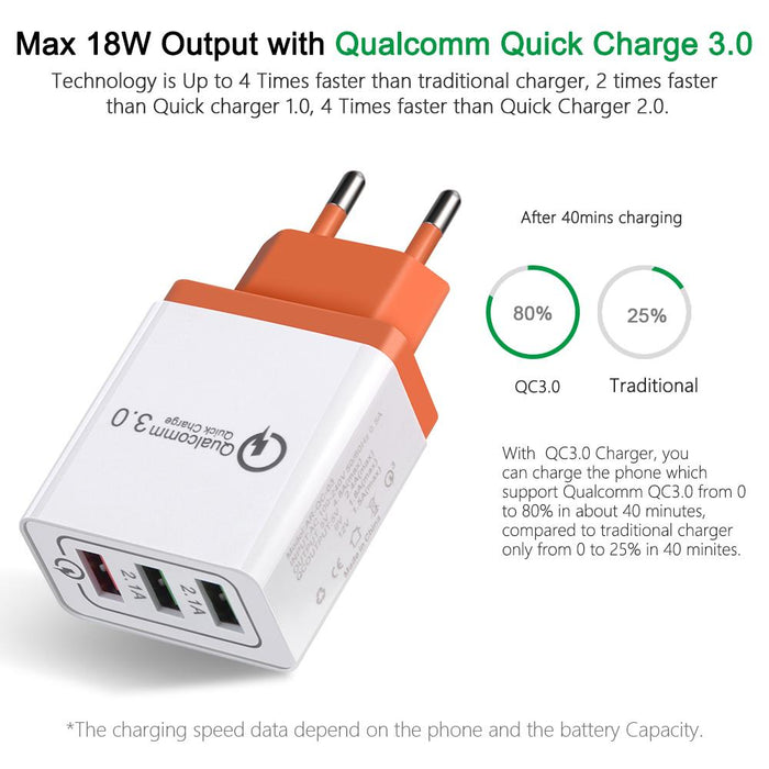 Smart adapter Qualcomm 3.0 Quick Charge with three ports 3A, 2.1A