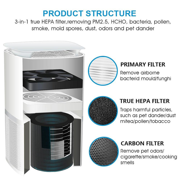 Air purifier AUGIENB